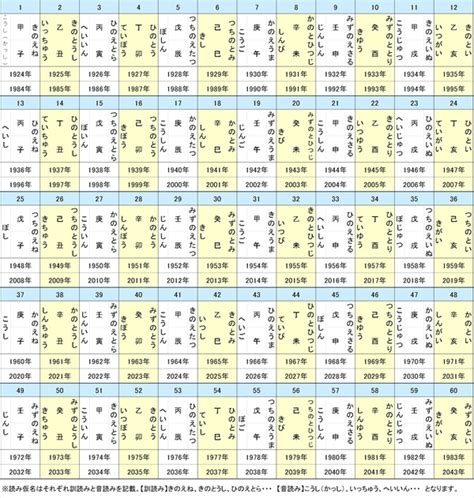 1992 年 干支|干支（十干十二支・六十干支）の早見表 